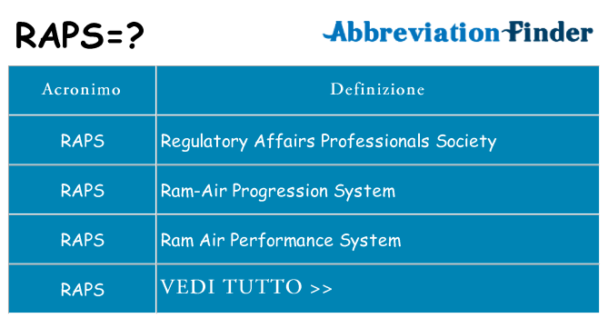 Che cosa significa l'acronimo raps