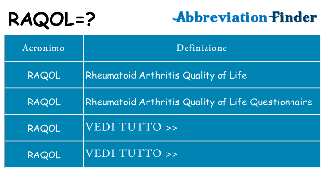 Che cosa significa l'acronimo raqol