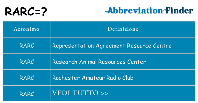 Che cosa significa l'acronimo rarc