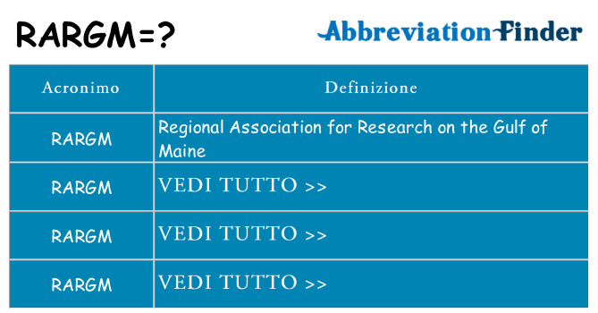 Che cosa significa l'acronimo rargm