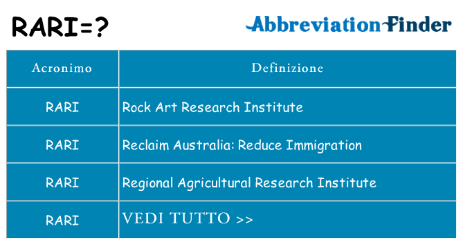 Che cosa significa l'acronimo rari