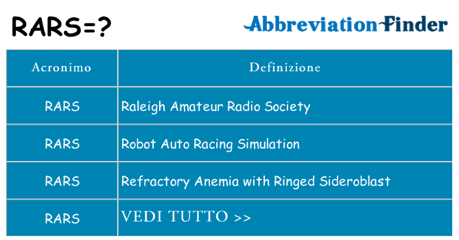 Che cosa significa l'acronimo rars