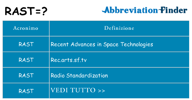 Che cosa significa l'acronimo rast