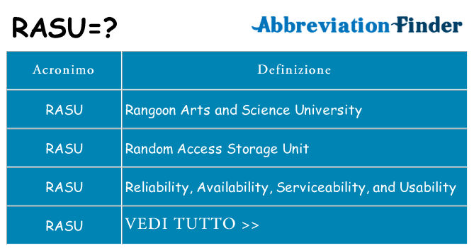 Che cosa significa l'acronimo rasu