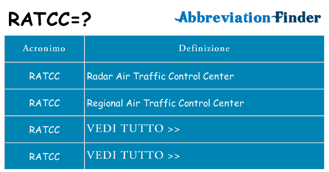 Che cosa significa l'acronimo ratcc