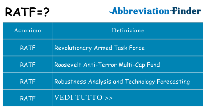 Che cosa significa l'acronimo ratf