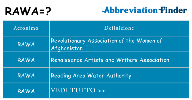 Che cosa significa l'acronimo rawa