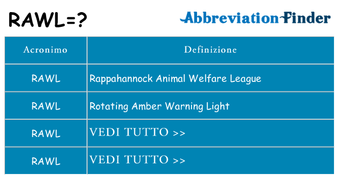 Che cosa significa l'acronimo rawl