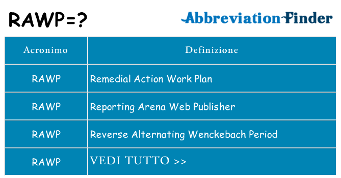 Che cosa significa l'acronimo rawp