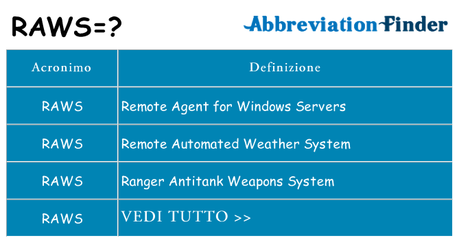 Che cosa significa l'acronimo raws