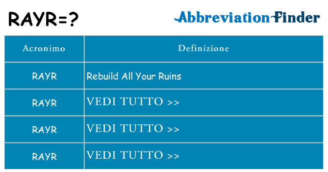 Che cosa significa l'acronimo rayr