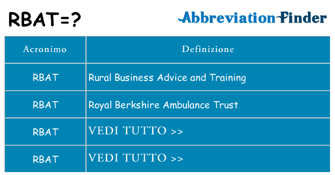 Che cosa significa l'acronimo rbat