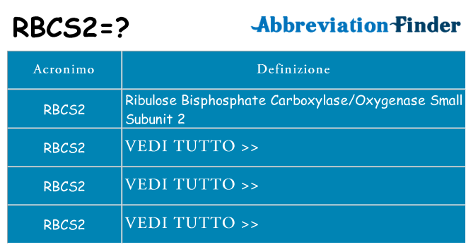 Che cosa significa l'acronimo rbcs2
