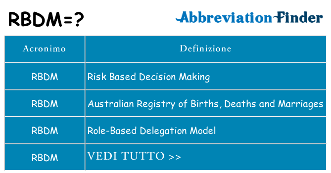 Che cosa significa l'acronimo rbdm
