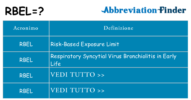 Che cosa significa l'acronimo rbel