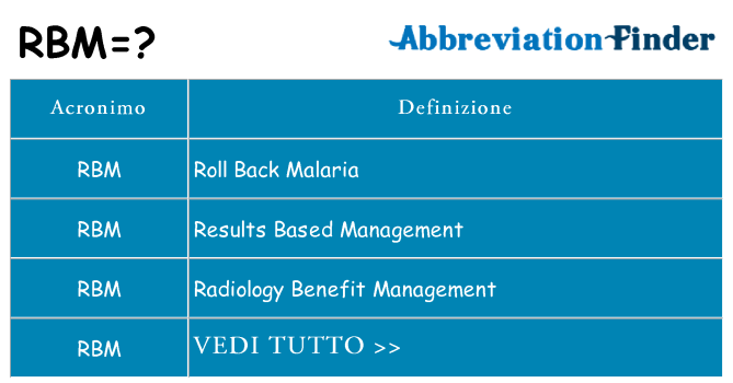Che cosa significa l'acronimo rbm