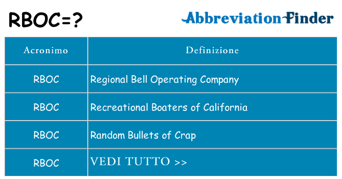 Che cosa significa l'acronimo rboc