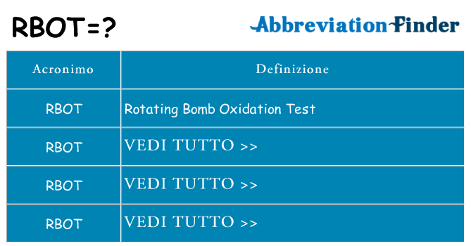 Che cosa significa l'acronimo rbot