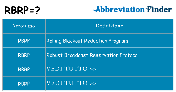 Che cosa significa l'acronimo rbrp