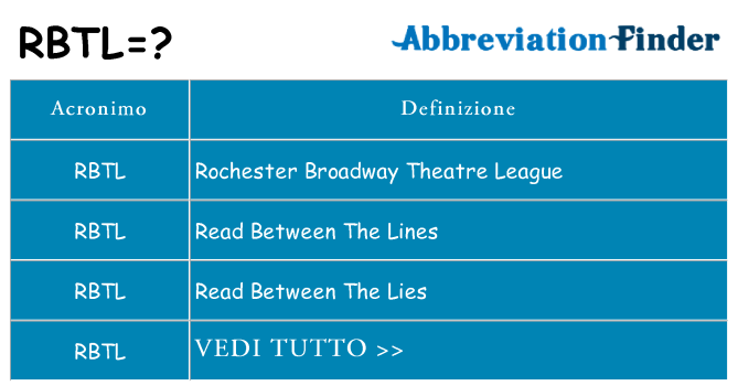 Che cosa significa l'acronimo rbtl