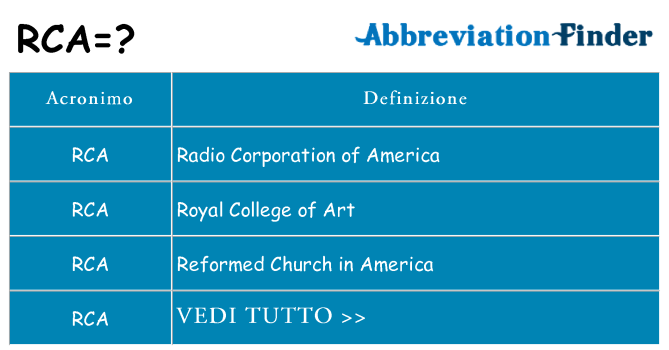 Che cosa significa l'acronimo rca