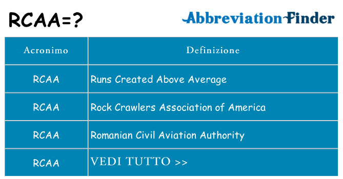 Che cosa significa l'acronimo rcaa