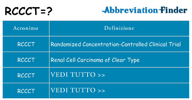 Che cosa significa l'acronimo rccct