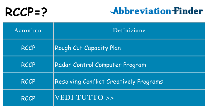 Che cosa significa l'acronimo rccp