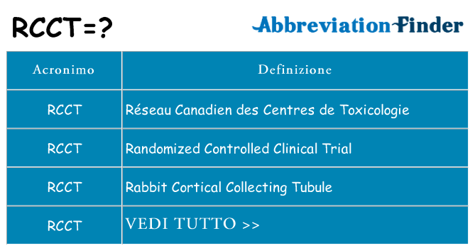 Che cosa significa l'acronimo rcct