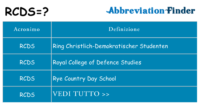 Che cosa significa l'acronimo rcds