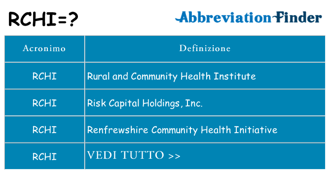 Che cosa significa l'acronimo rchi
