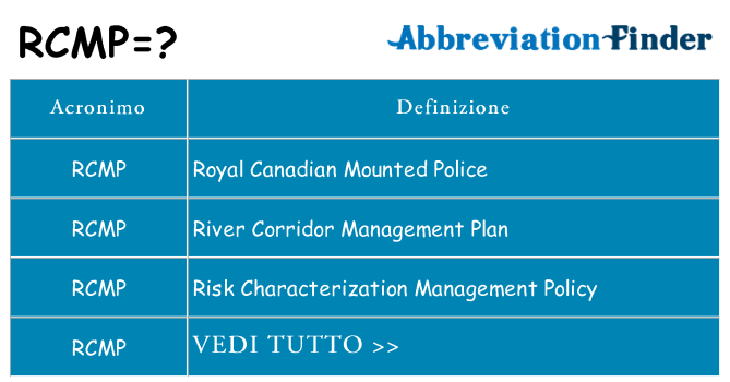 Che cosa significa l'acronimo rcmp