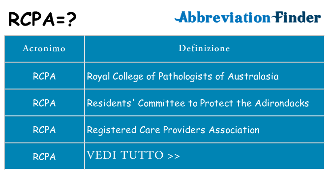 Che cosa significa l'acronimo rcpa
