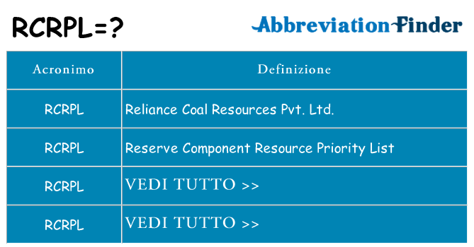 Che cosa significa l'acronimo rcrpl