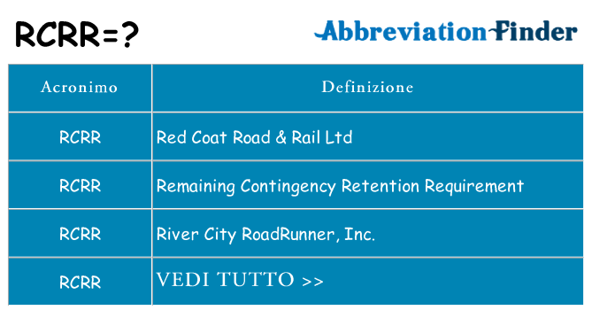 Che cosa significa l'acronimo rcrr