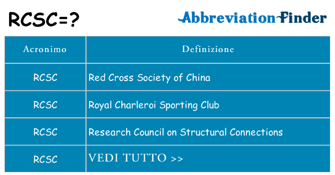 Che cosa significa l'acronimo rcsc