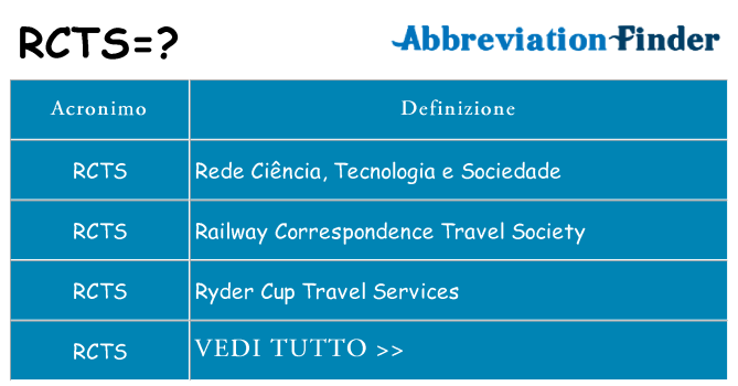Che cosa significa l'acronimo rcts