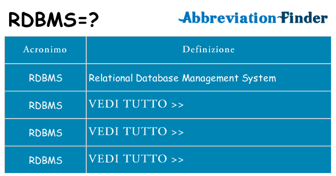 Che cosa significa l'acronimo rdbms