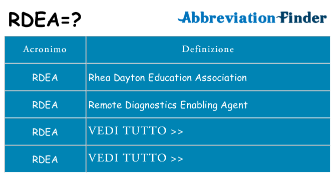 Che cosa significa l'acronimo rdea