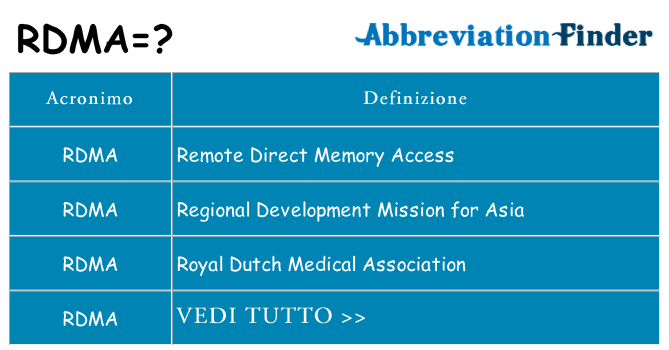 Che cosa significa l'acronimo rdma