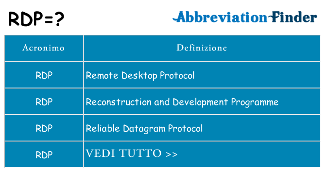 Che cosa significa l'acronimo rdp