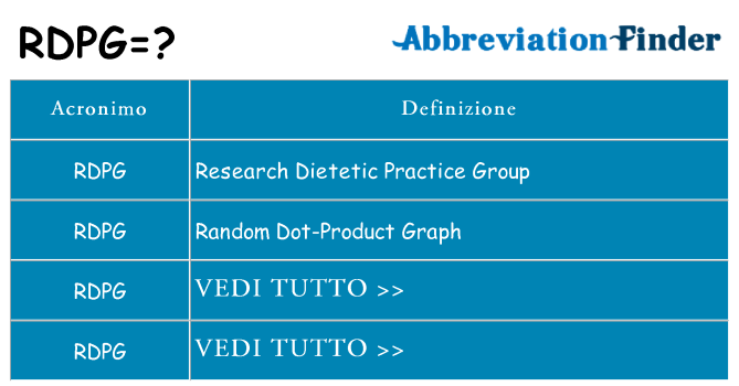 Che cosa significa l'acronimo rdpg