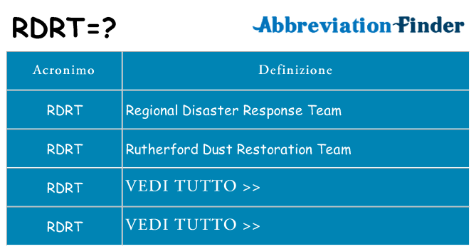 Che cosa significa l'acronimo rdrt