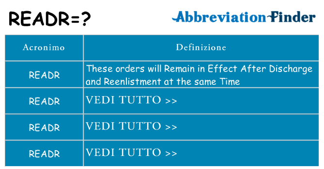 Che cosa significa l'acronimo readr