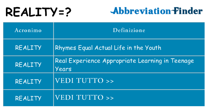 Che cosa significa l'acronimo reality