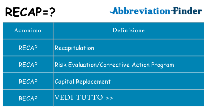 Che cosa significa l'acronimo recap