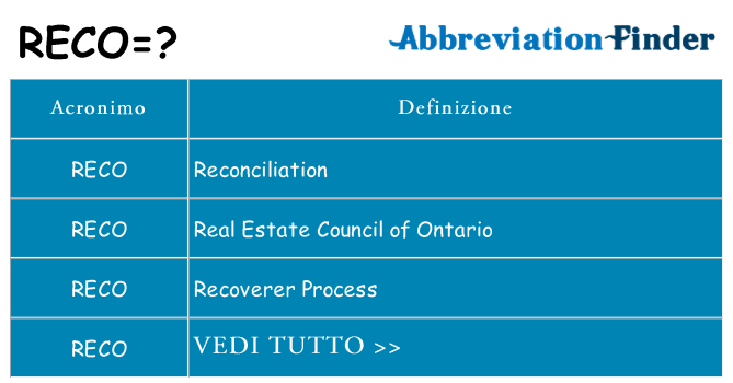 Che cosa significa l'acronimo reco