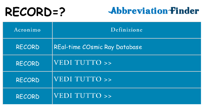 Che cosa significa l'acronimo record