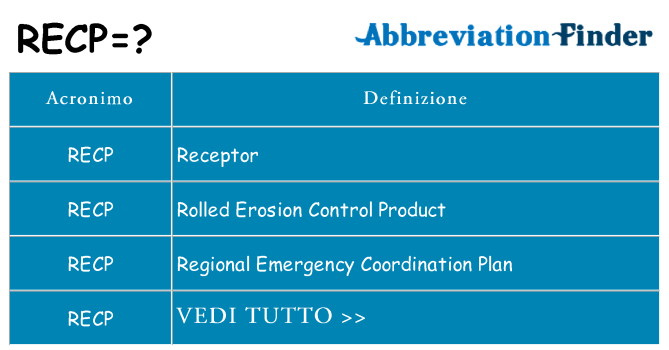 Che cosa significa l'acronimo recp