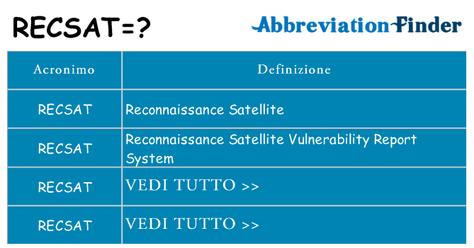 Che cosa significa l'acronimo recsat